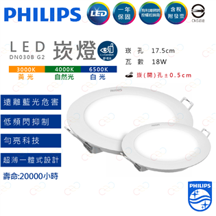 (A Light)附發票 飛利浦 LED 崁燈 18W 